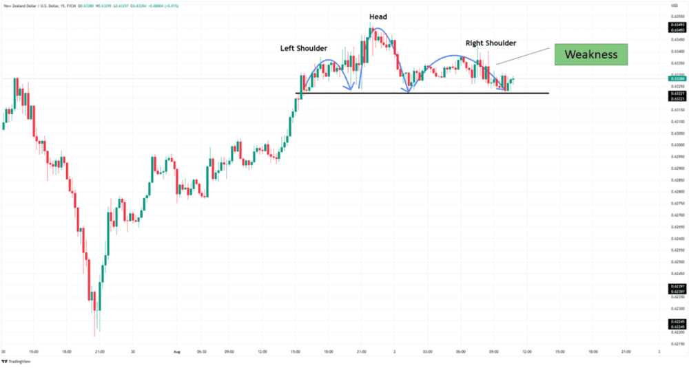 THE BEST GRAPHIC STANDARDS TO NEGOTIATE - ExpertFX School