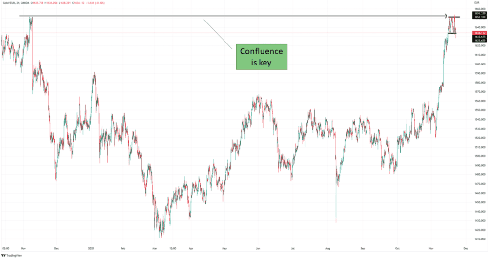 THE BEST GRAPHIC STANDARDS TO NEGOTIATE - ExpertFX School