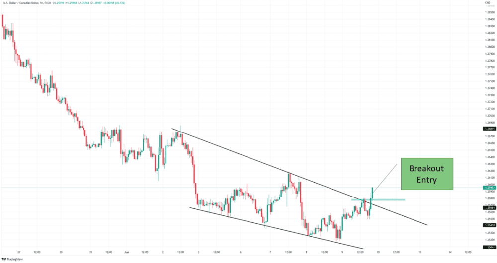 THE BEST GRAPHIC STANDARDS TO NEGOTIATE - ExpertFX School