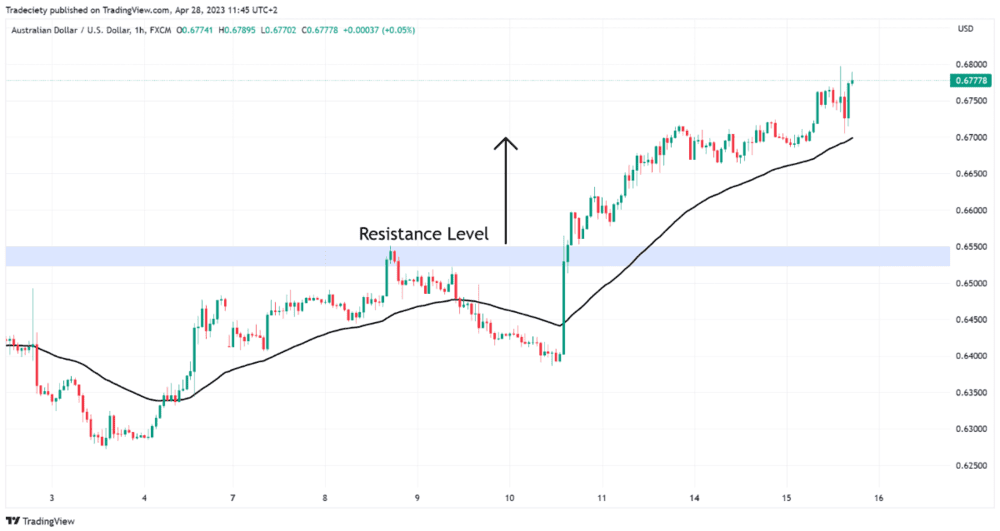 How to Align Timeframes to Potentialize Results - ExpertFX School