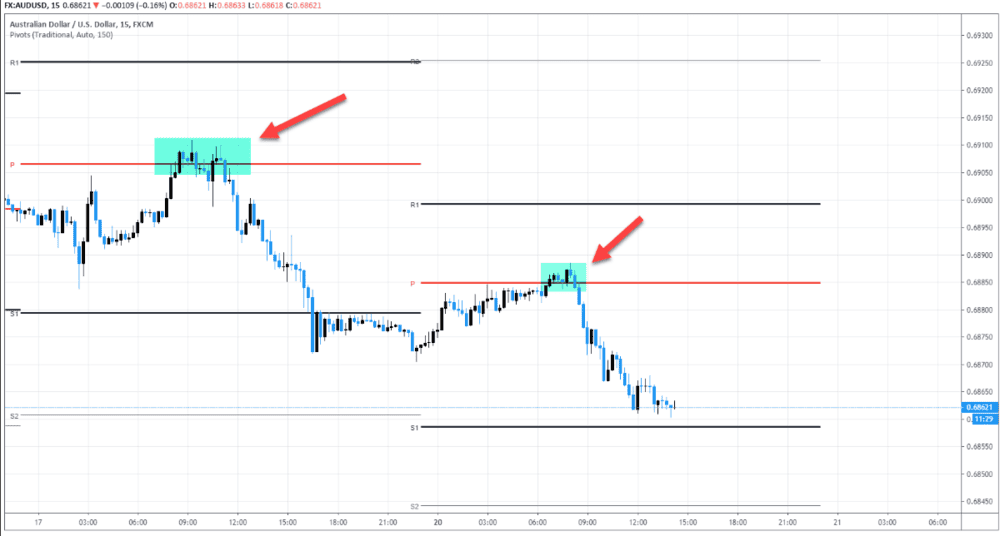 PIVOT POINTS AND CALCULATED PRICES - ExpertFX School