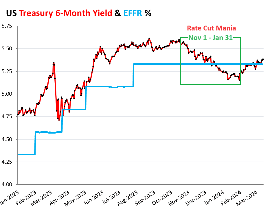 The Fed is now in a waiting mode - ExpertFX School