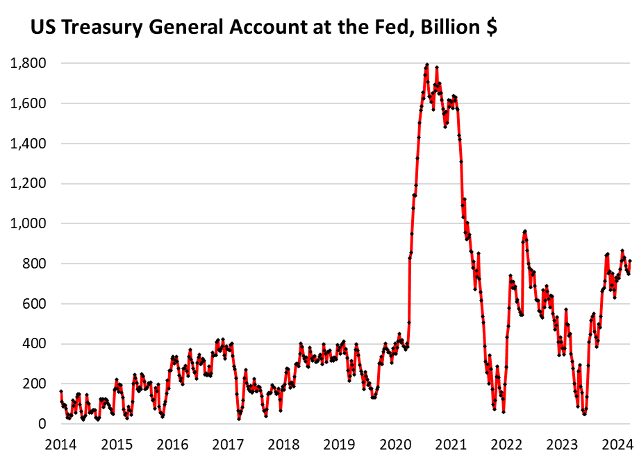 Feds been talking a lot about his liabilities lately - ExpertFX School