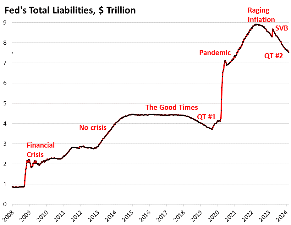 Feds been talking a lot about his liabilities lately - ExpertFX School