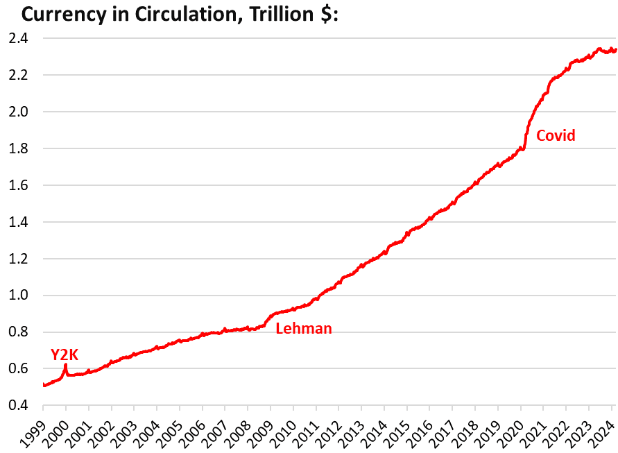 Feds been talking a lot about his liabilities lately - ExpertFX School