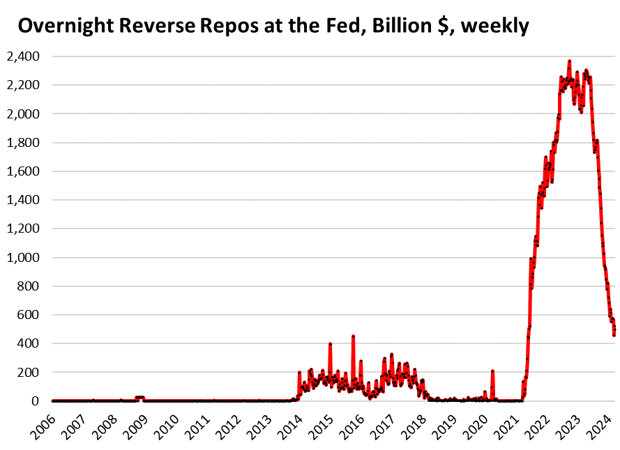 Feds been talking a lot about his liabilities lately - ExpertFX School
