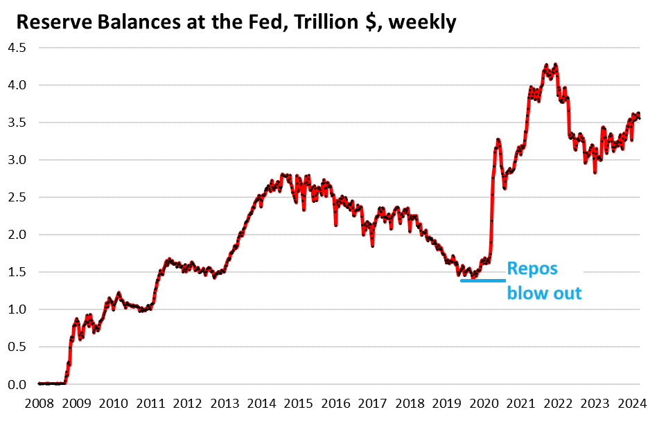 Feds been talking a lot about his liabilities lately - ExpertFX School