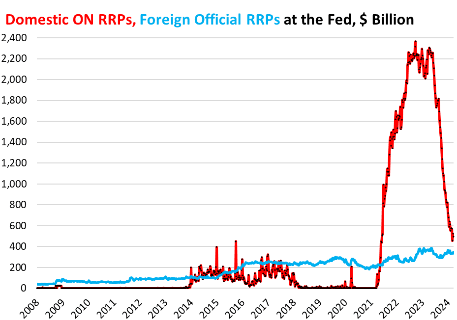 Feds been talking a lot about his liabilities lately - ExpertFX School