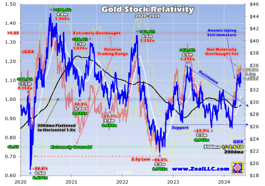 Traders probably need to fear gold actions by amplifying gold shrinkage in this unusual situation - ExpertFX School