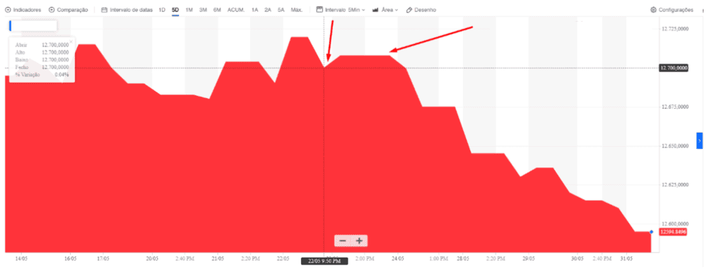 Central banks are selling gold, how? - ExpertFX School
