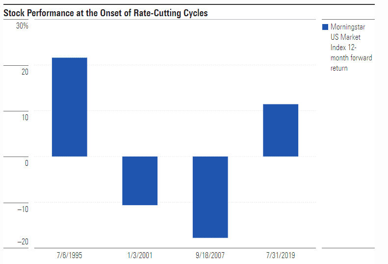 How the EDF will move U.S. stock with tax cut - ExpertFX School
