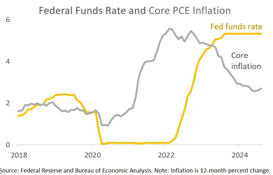 Its time for the Fed, whats the meaning of a 50 vs. 25 bps cut? - ExpertFX School