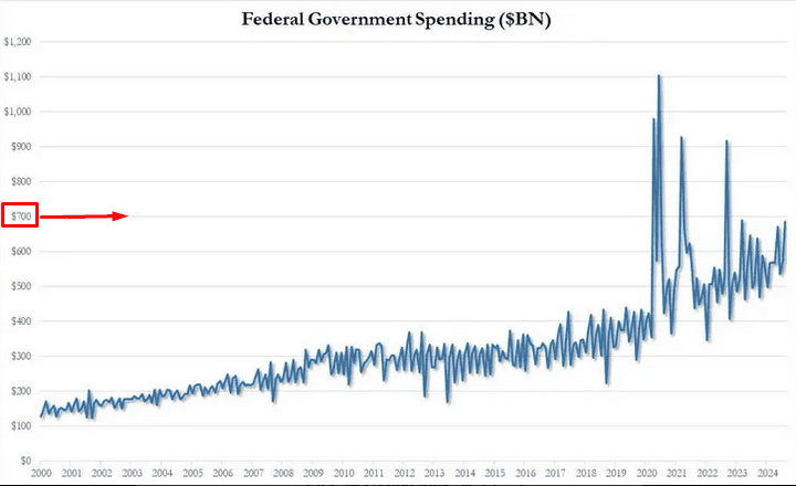 The American recession before the elections, the game is over - ExpertFX School