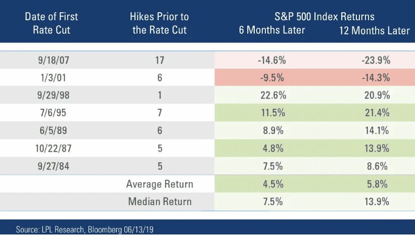 Its time for the Fed, whats the meaning of a 50 vs. 25 bps cut? - ExpertFX School