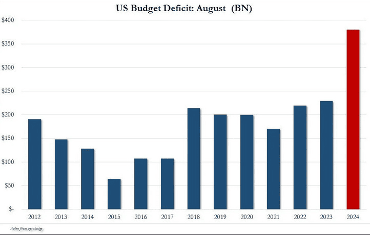 The American recession before the elections, the game is over - ExpertFX School