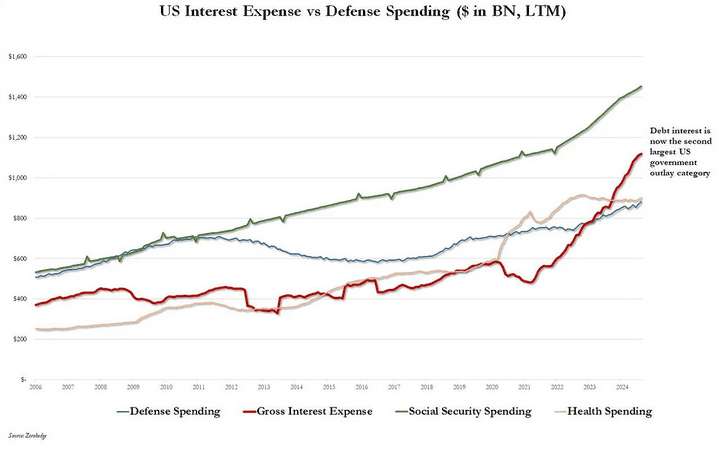 The American recession before the elections, the game is over - ExpertFX School