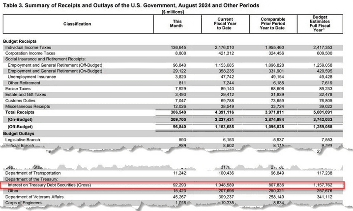 The American recession before the elections, the game is over - ExpertFX School