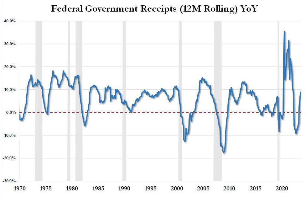 The American recession before the elections, the game is over - ExpertFX School