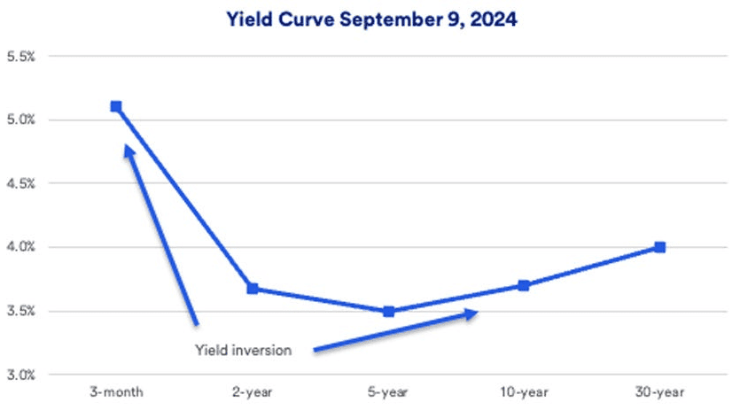 GOLD: High Of All Times Are misunderstandings? - ExpertFX School
