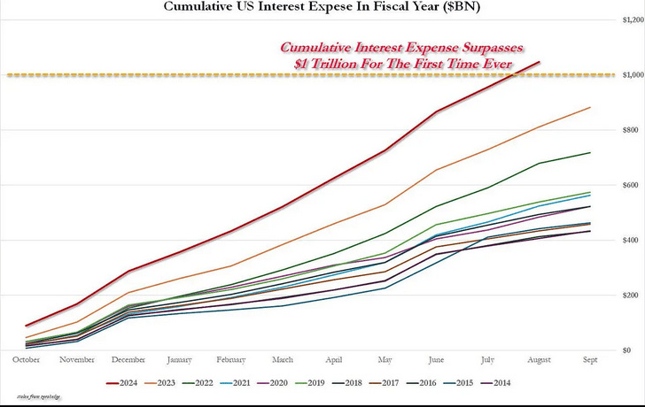 The American recession before the elections, the game is over - ExpertFX School