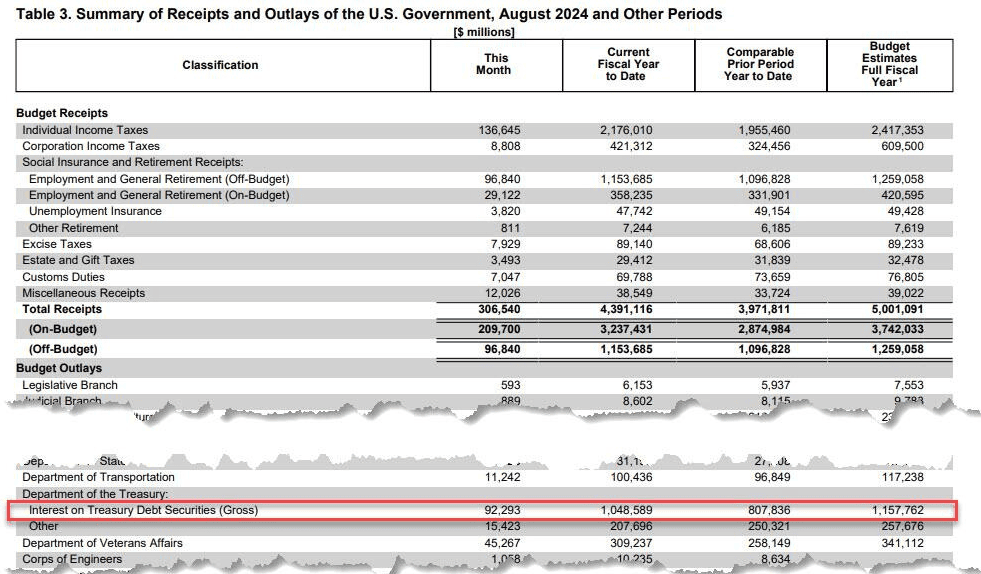 The American recession before the elections, the game is over - ExpertFX School