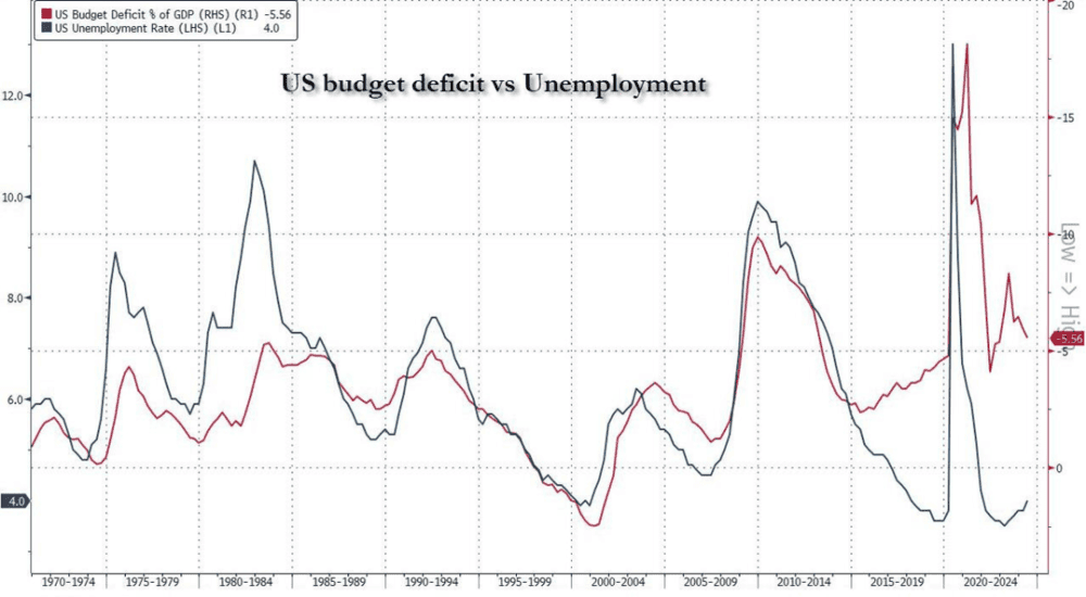 The American recession before the elections, the game is over - ExpertFX School