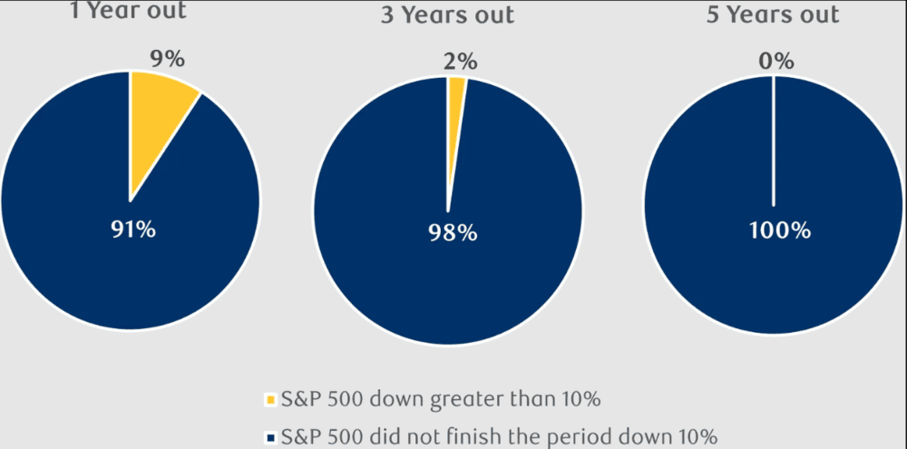 GOLD: High Of All Times Are misunderstandings? - ExpertFX School