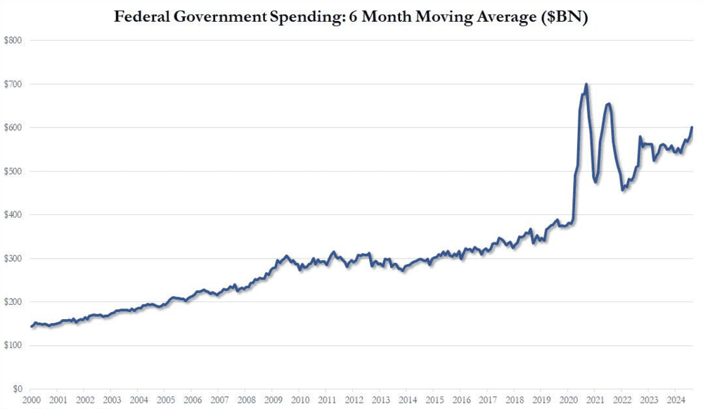 The American recession before the elections, the game is over - ExpertFX School