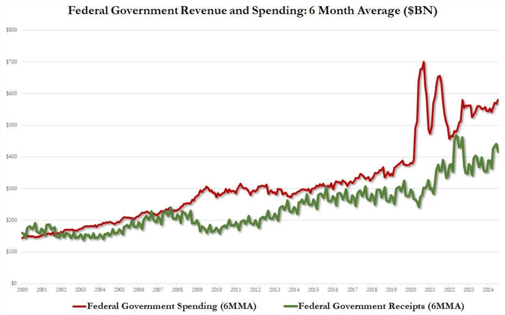 The American recession before the elections, the game is over - ExpertFX School