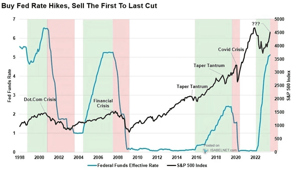 Its time for the Fed, whats the meaning of a 50 vs. 25 bps cut? - ExpertFX School