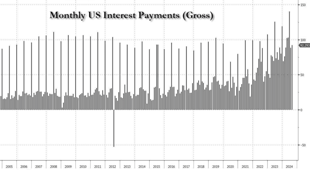 The American recession before the elections, the game is over - ExpertFX School