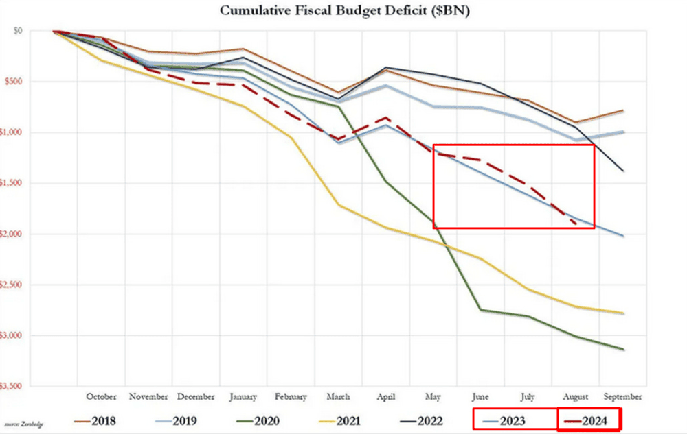 The American recession before the elections, the game is over - ExpertFX School