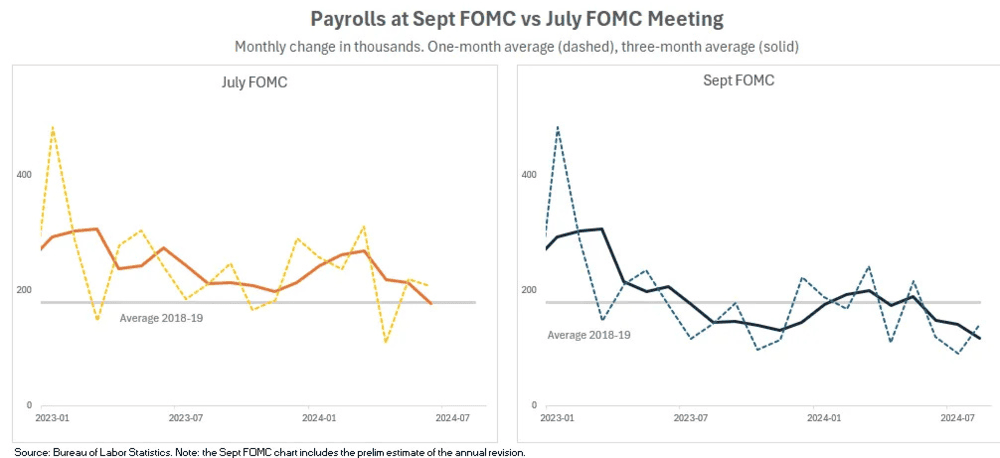 Its time for the Fed, whats the meaning of a 50 vs. 25 bps cut? - ExpertFX School