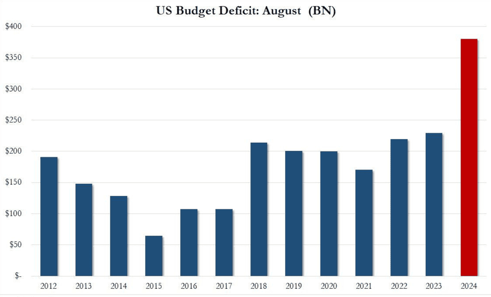 The American recession before the elections, the game is over - ExpertFX School