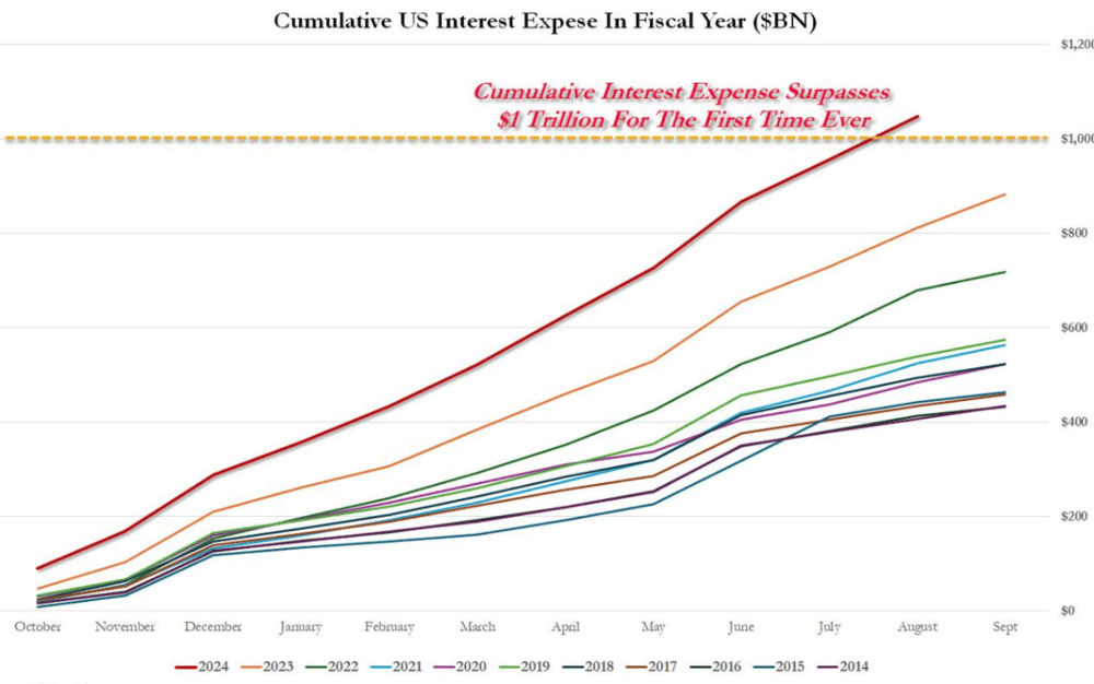 The American recession before the elections, the game is over - ExpertFX School