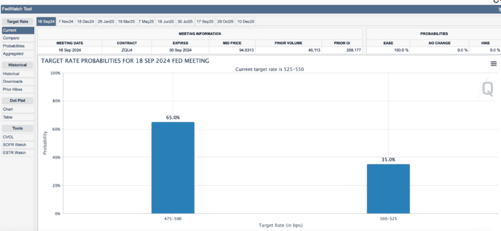 Its time for the Fed, whats the meaning of a 50 vs. 25 bps cut? - ExpertFX School