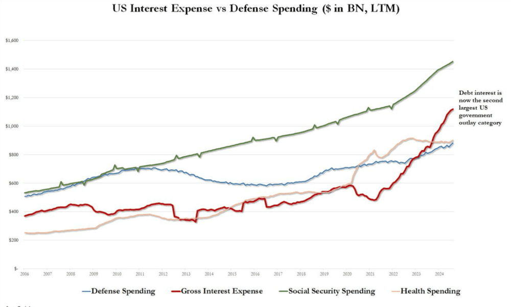 The American recession before the elections, the game is over - ExpertFX School