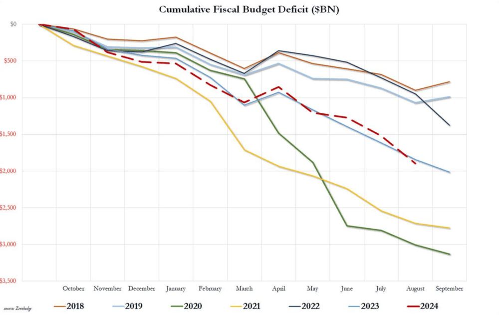 The American recession before the elections, the game is over - ExpertFX School