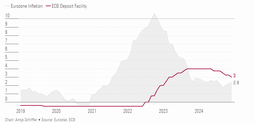 ECB Sets Fee Cuts, but Inflation Still a Factor - ExpertFX School