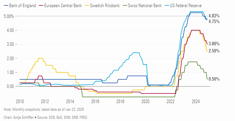 ECB Sets Fee Cuts, but Inflation Still a Factor - ExpertFX School