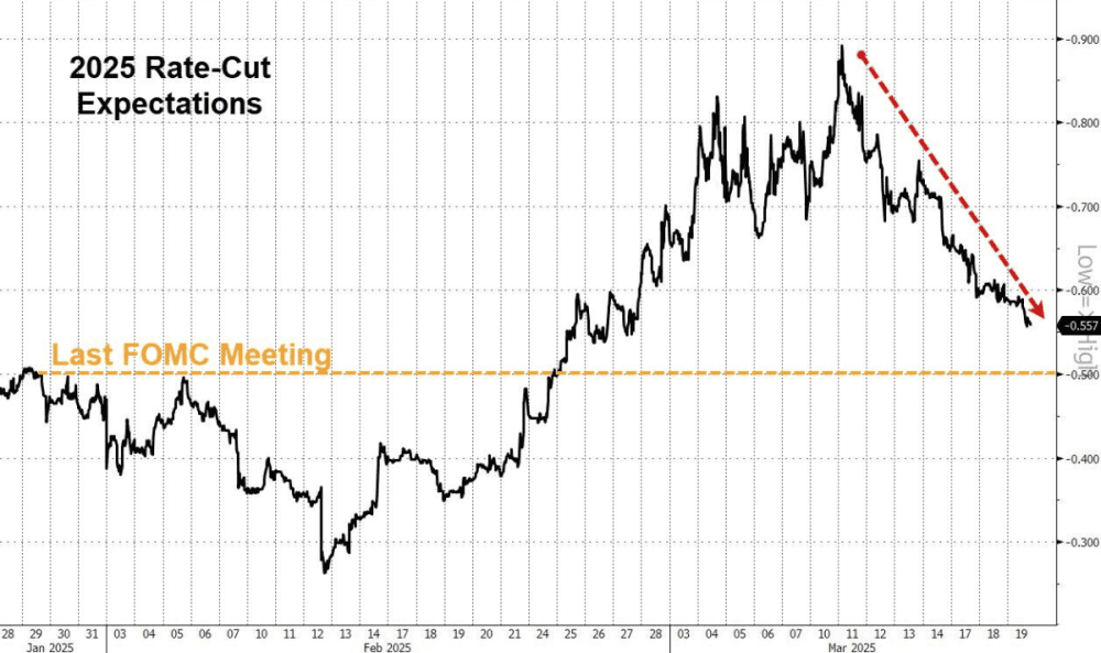 The Fed announced a deceleration quantitative tightening, stagflationary environment - ExpertFX School