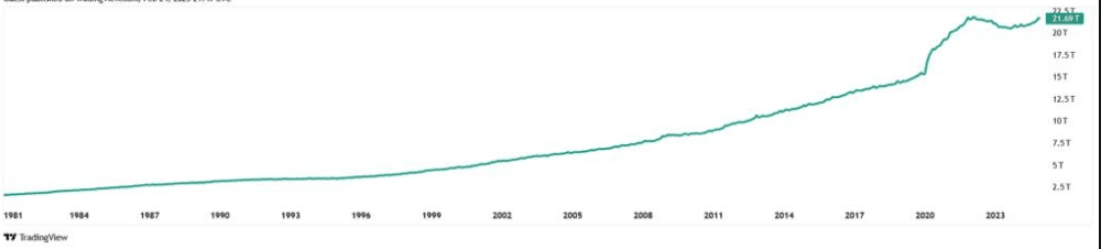 Inflation is an expansion of monetary supply over Gold - ExpertFX School