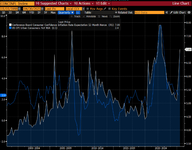 ANÁLISE PREMIUM: FED DEIXA EXPECTATIVAS INFLACIONÁRIAS SAÍREM DO CONTROLE - ExpertFX School