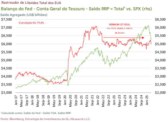 ANÁLISE PREMIUM: FED DEIXA EXPECTATIVAS INFLACIONÁRIAS SAÍREM DO CONTROLE - ExpertFX School