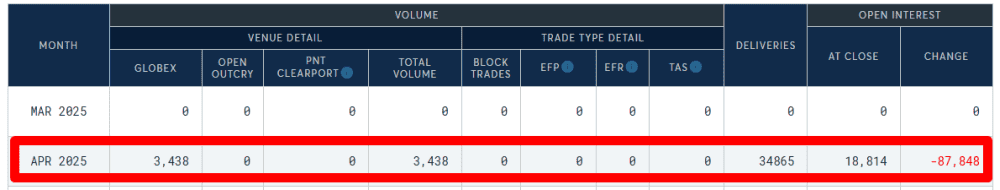 Increase in the Open Interest of Futures COMEX Gold - ExpertFX School