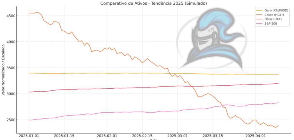 Trump speech calms the markets again, but maintains protectionist discourse: what to expect now? - ExpertFX School