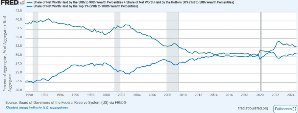 ANÁLISE PREMIUM: FED DEIXA EXPECTATIVAS INFLACIONÁRIAS SAÍREM DO CONTROLE - ExpertFX School