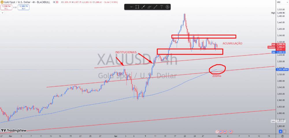 Technical and Statistical Analysis: Gold overstretched? - ExpertFX School