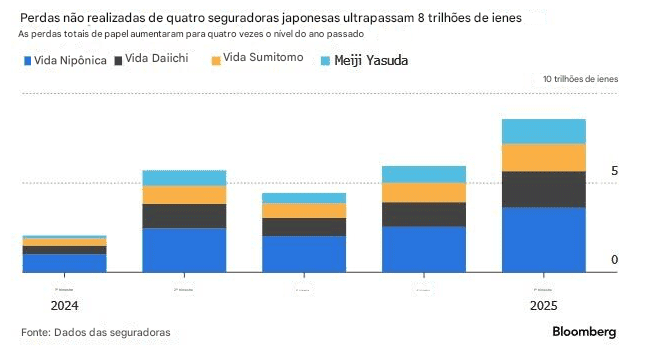 Japan attempts to contain collapse of JGBs with change in debt issuance — understand the impacts on global markets - ExpertFX School