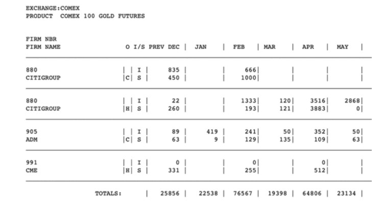 EXPLOSION IN GOLD DELIVERY IN COMEX EXPOSURE SISTEMIC TENSION: IS SOMETHING MORE HAPPENING? - ExpertFX School